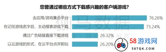 端游营销报告：辐射生态价值超700亿 短视频PC端成新量来源