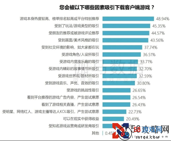 端游营销报告：辐射生态价值超700亿 短视频PC端成新量来源