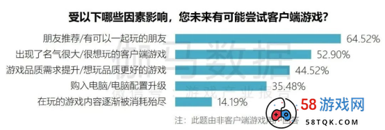 端游营销报告：辐射生态价值超700亿 短视频PC端成新量来源