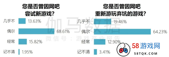 端游营销报告：辐射生态价值超700亿 短视频PC端成新量来源