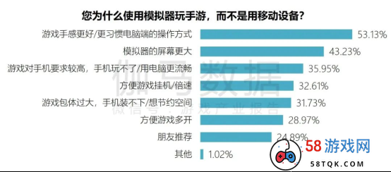 端游营销报告：辐射生态价值超700亿 短视频PC端成新量来源