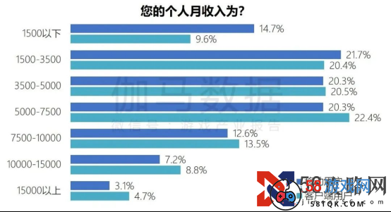 端游营销报告：辐射生态价值超700亿 短视频PC端成新量来源