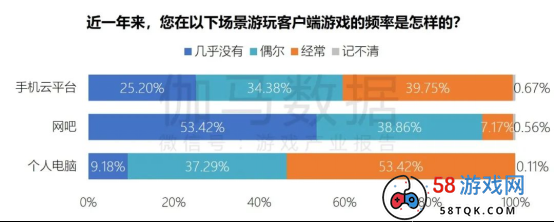 端游营销报告：辐射生态价值超700亿 短视频PC端成新量来源