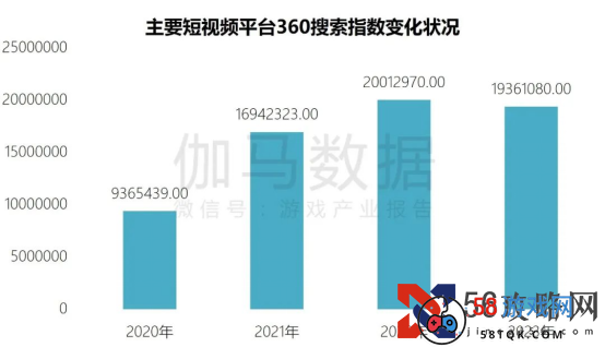 端游营销报告：辐射生态价值超700亿 短视频PC端成新量来源