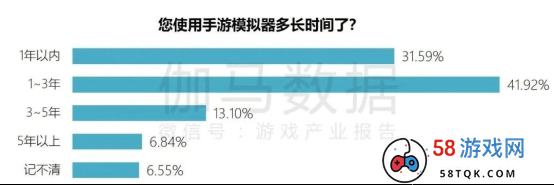 端游营销报告：辐射生态价值超700亿 短视频PC端成新量来源