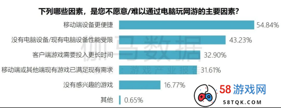 端游营销报告：辐射生态价值超700亿 短视频PC端成新量来源