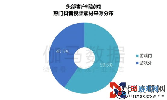 端游营销报告：辐射生态价值超700亿 短视频PC端成新量来源