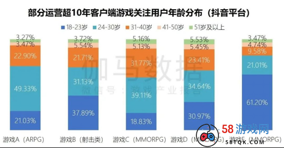 端游营销报告：辐射生态价值超700亿 短视频PC端成新量来源