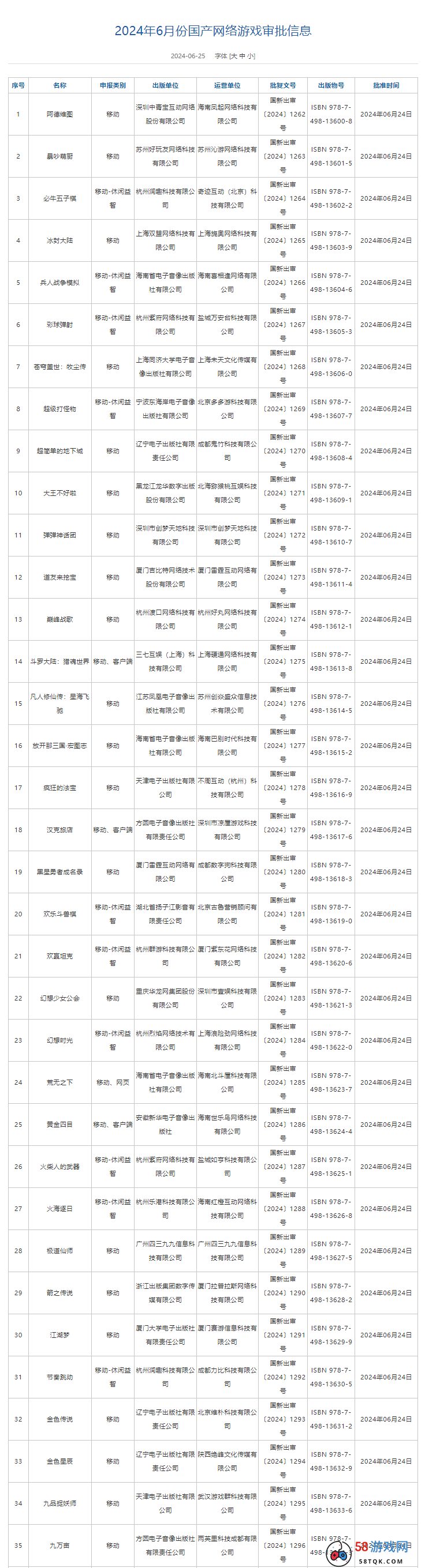 6月过百款版号下发！腾讯三七莉莉丝快手获批，洛克王国代号鸢在列