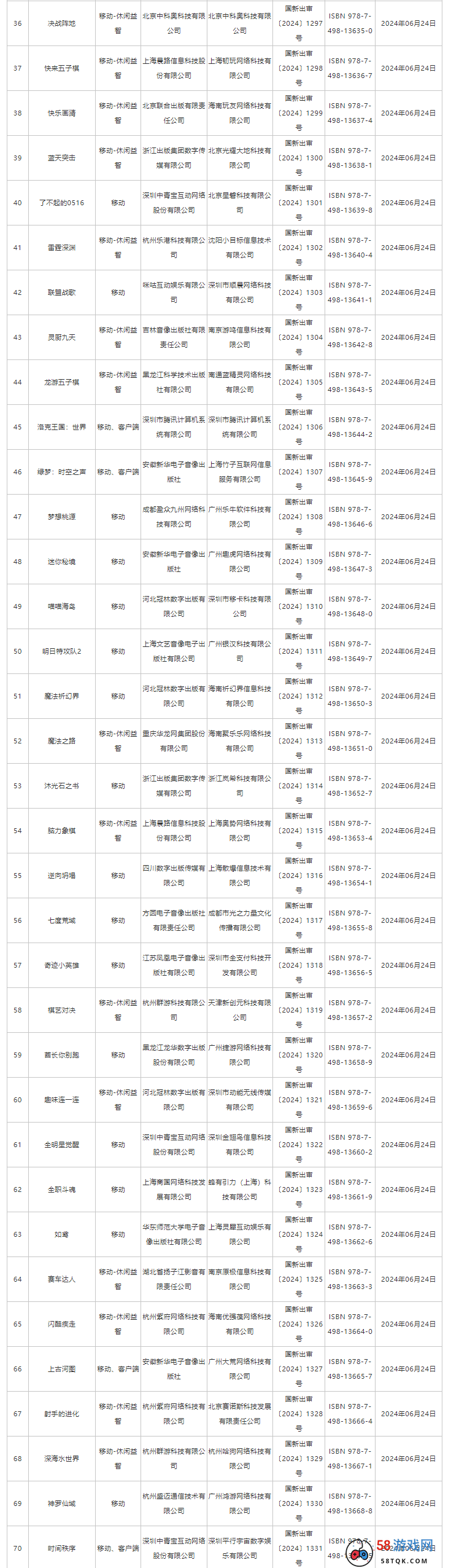 6月过百款版号下发！腾讯三七莉莉丝快手获批，洛克王国代号鸢在列