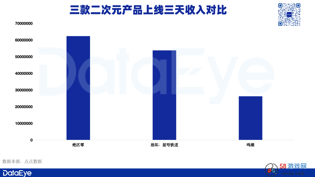 《绝区零》首发收入不及《崩铁》？你忽略了PS平台的表现！