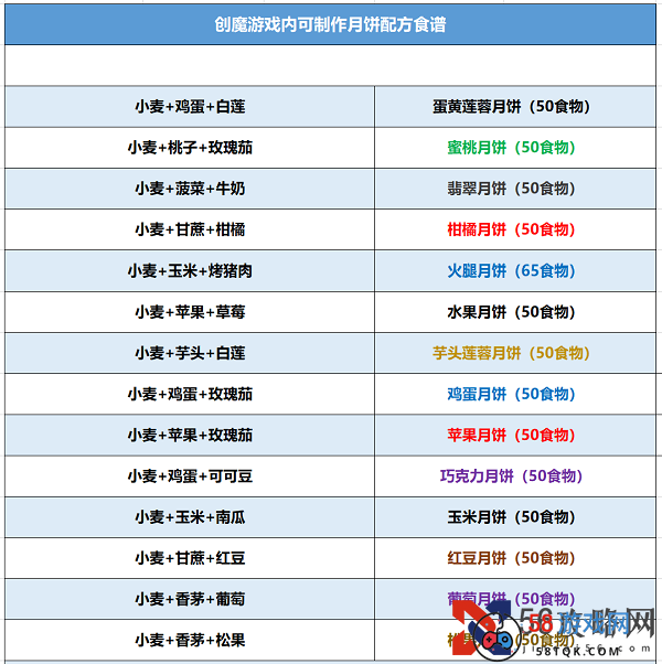 《创造与魔法》月饼配方食谱大全