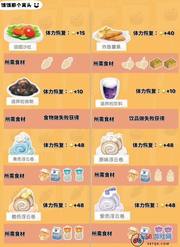 心动小镇1-7级有什么食谱 心动小镇1-7级食谱汇总