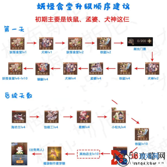 《阴阳师》料理屋升级顺序一览