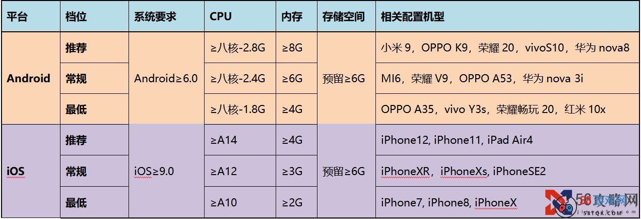 《余烬风暴》手游适配手机型号一览