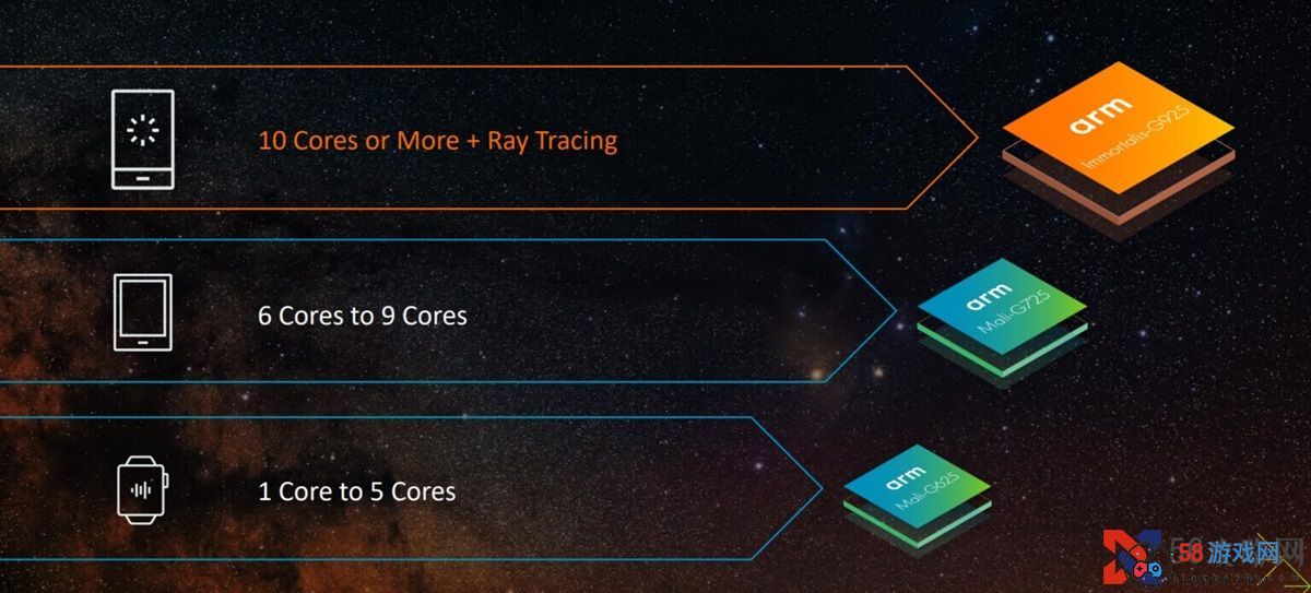 Armv9架构CPU内核Cortex X925和A725发布