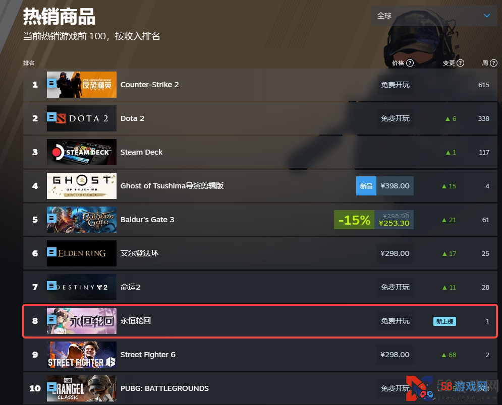 冲进Steam热销TOP10！二次元吃鸡MOBA《永恒轮回》S4泳装赛季清凉开启