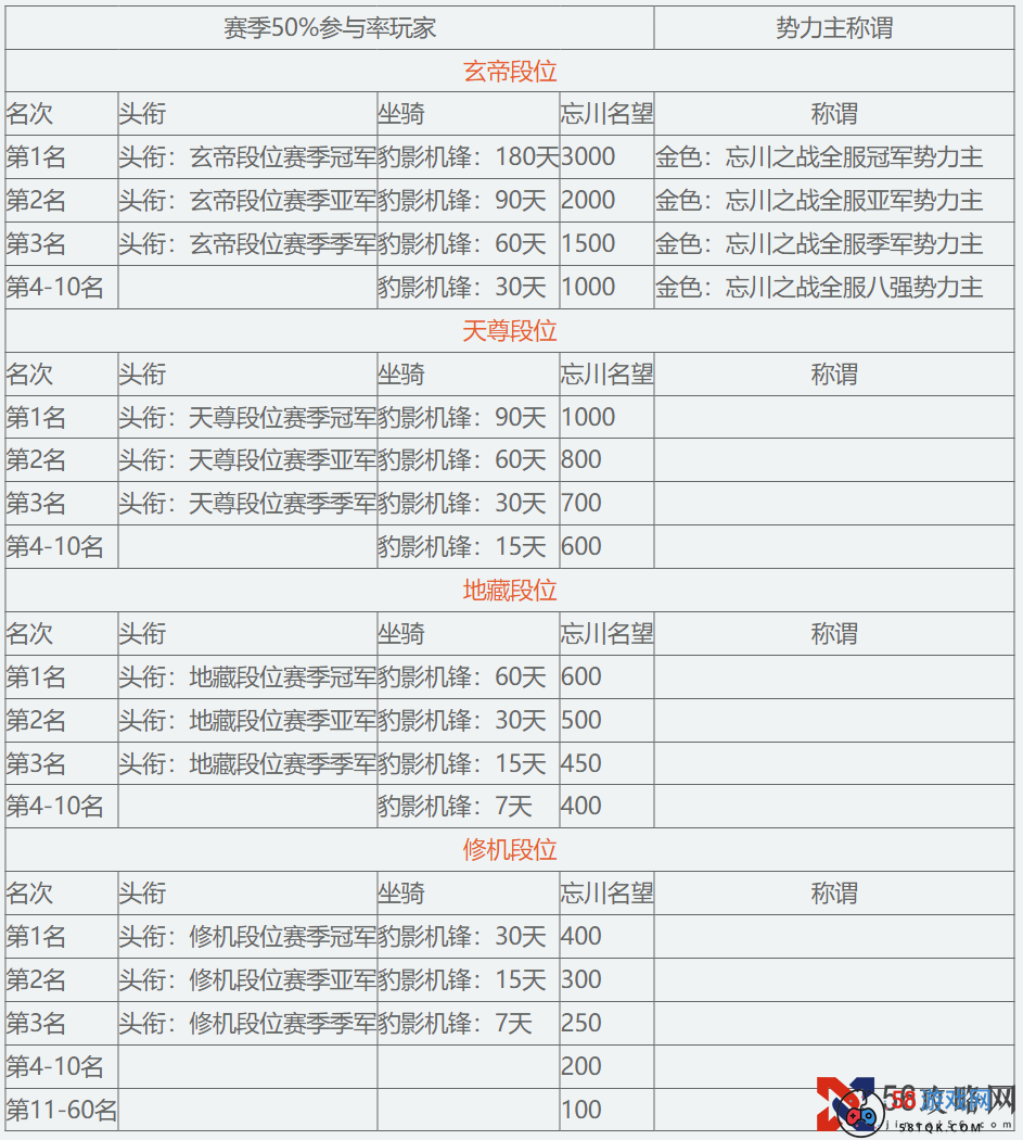 全新势力竞技玩法【忘川之战】即将开启！40VS40激战一触即发！