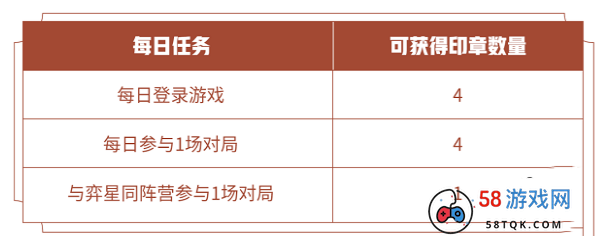 《王者荣耀》与弈星同阵营参与1场对局任务完成攻略