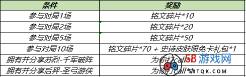 《王者荣耀》S25赛季征途对局有好礼活动介绍