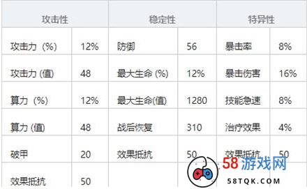 《少前：云图计划》算法属性介绍