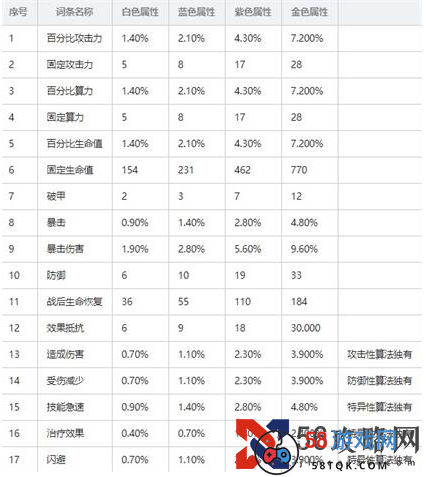 《少前：云图计划》算法属性介绍