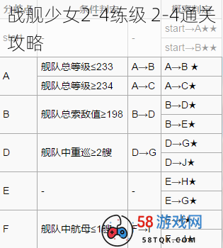 战舰少女2-4练级 2-4通关攻略