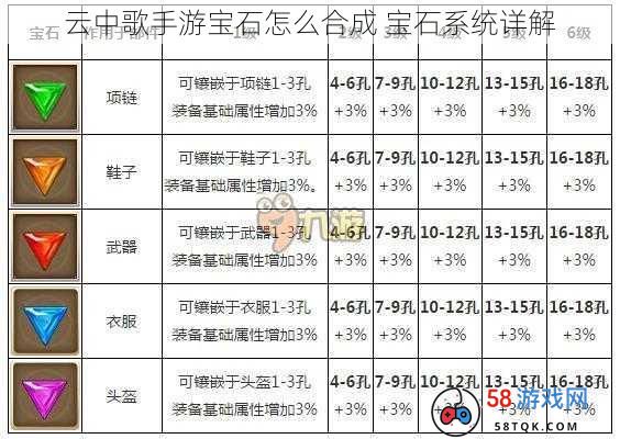 云中歌手游宝石怎么合成 宝石系统详解