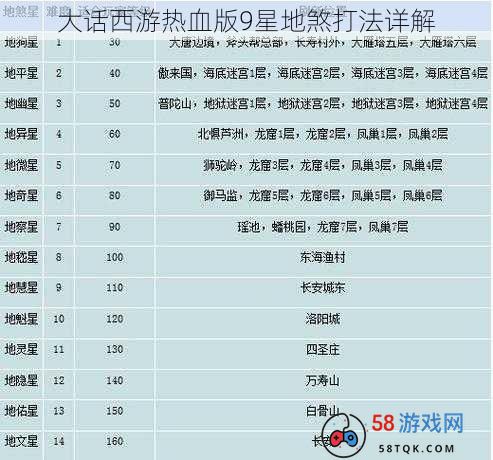 大话西游热血版9星地煞打法详解