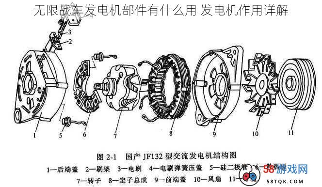 无限战车发电机部件有什么用 发电机作用详解