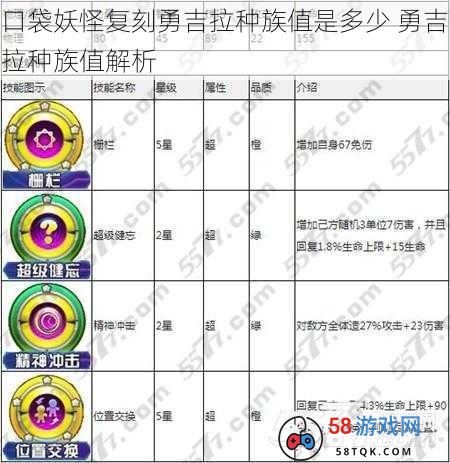 口袋妖怪复刻勇吉拉种族值是多少 勇吉拉种族值解析